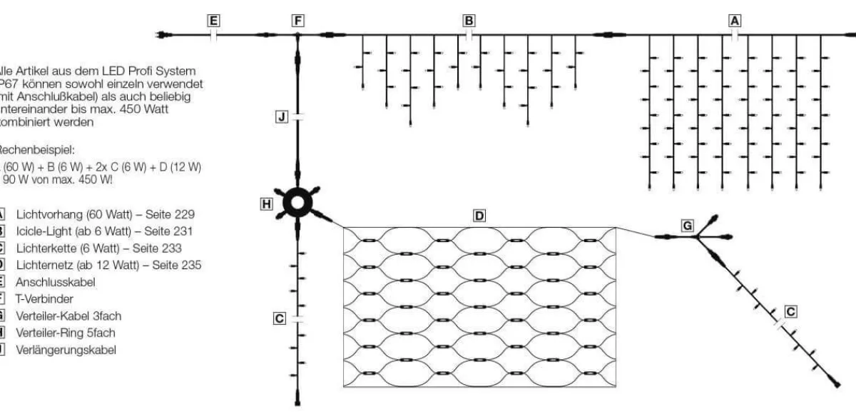 Luces De Navidad>DecoWoerner Alargador Para LED Profi System, 5 M, negro